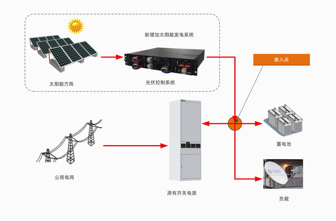 光伏電源.jpg