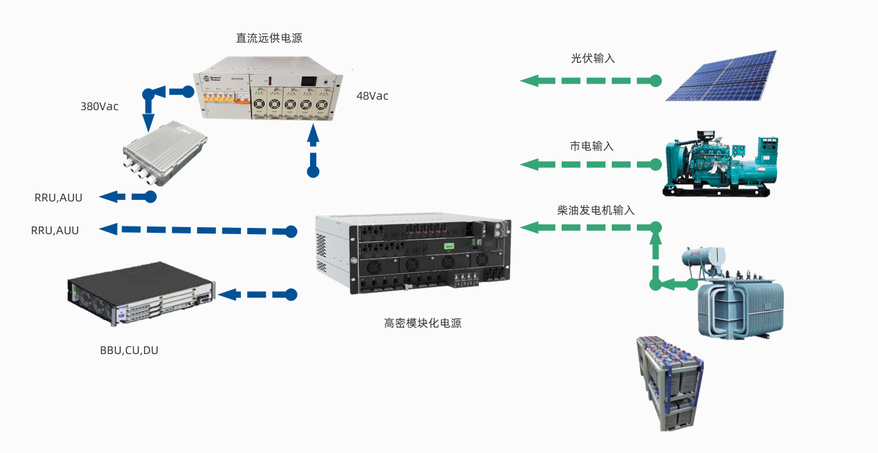 高密模塊化電源.jpg