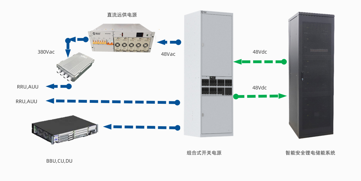 智能安全鋰電儲能系統(tǒng).jpg
